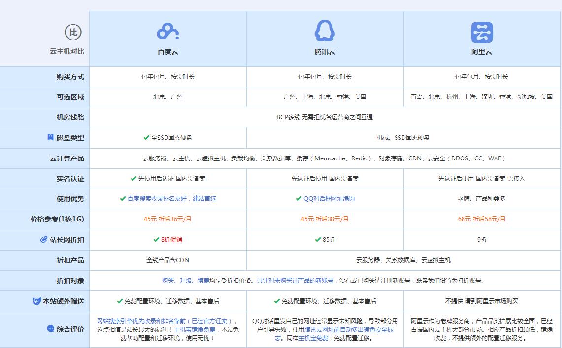 平邑云主机代理对比.jpg